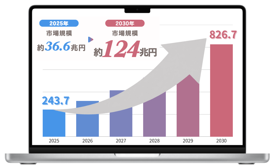 AI市場成長予測グラフ